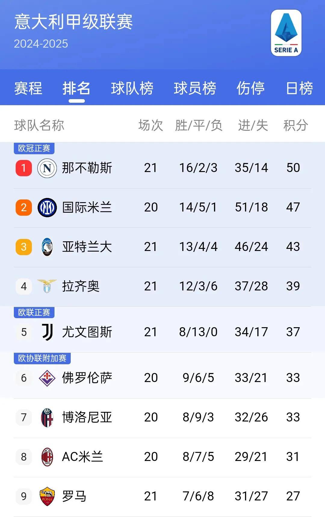 皇马前锋连续狂轰五球，助球队领跑积分榜的简单介绍