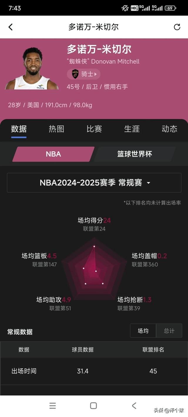 谁会成为本赛季的MVP候选人？专家预测出炉