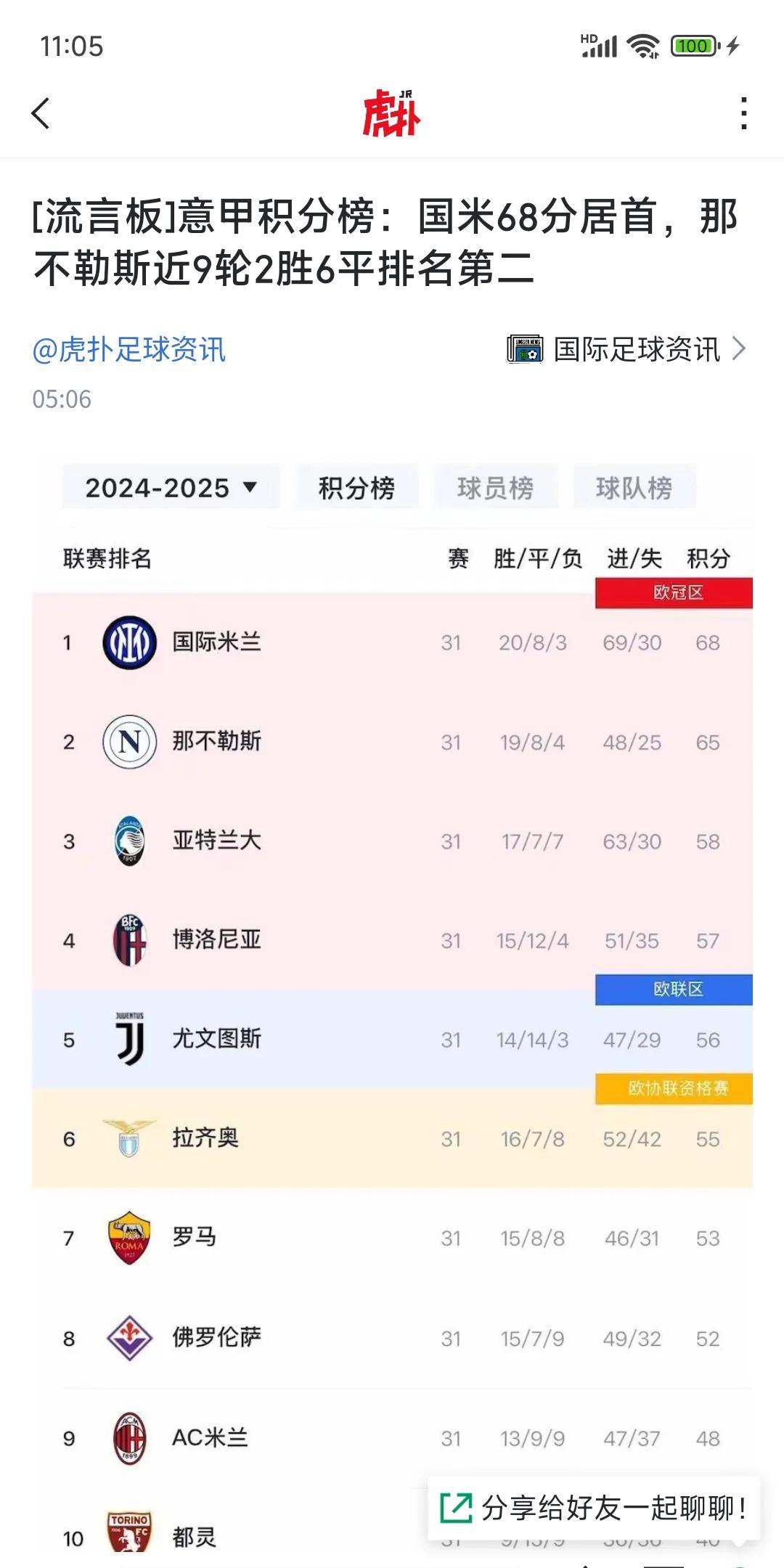 那不勒斯逼平热那亚，争冠形势岌岌可危