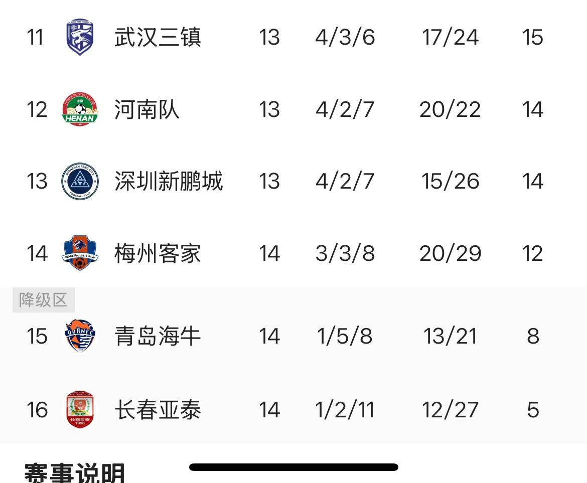 熊猫体育平台-南安普顿主场大胜狼队，重返中游积分榜的简单介绍