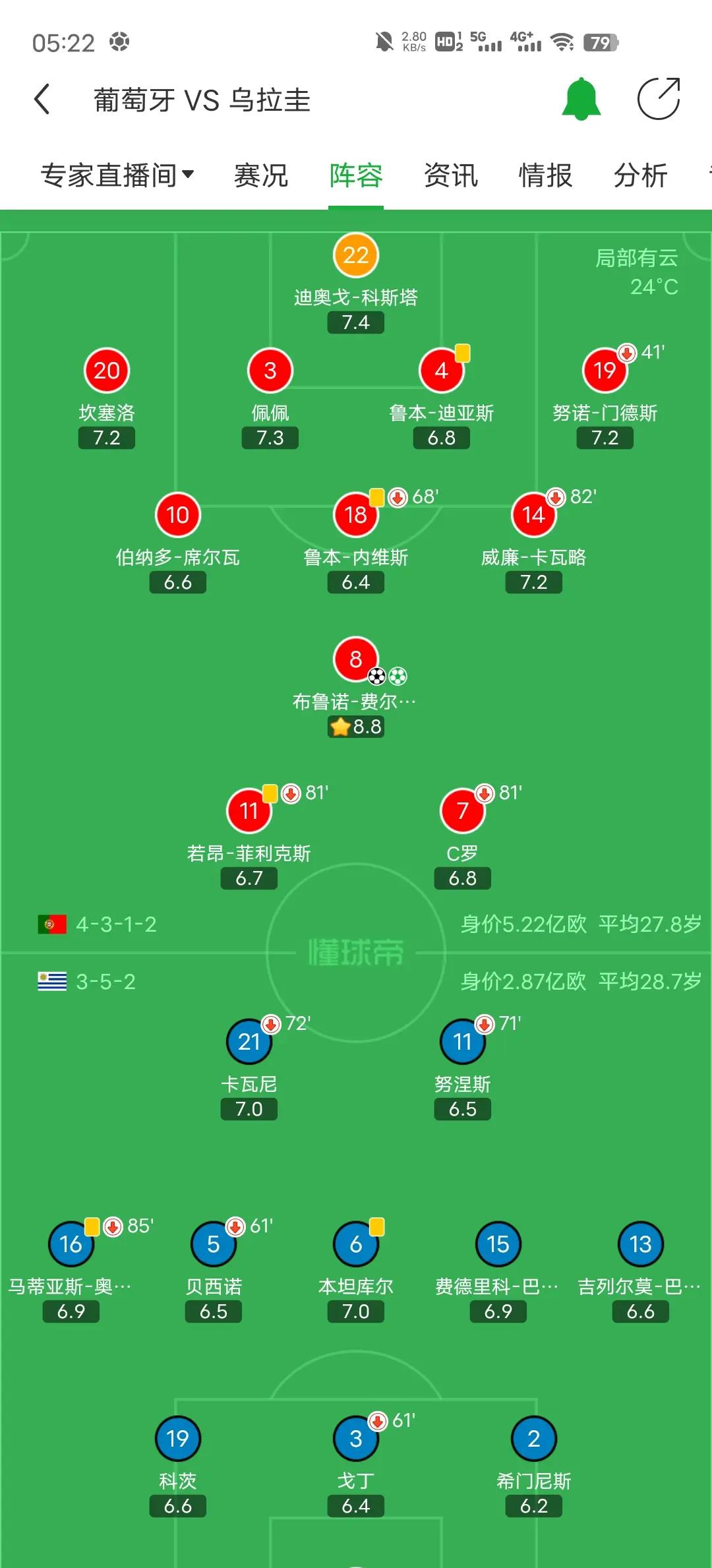 葡萄牙客场逼平爱沙尼亚，小组领先稳固的简单介绍