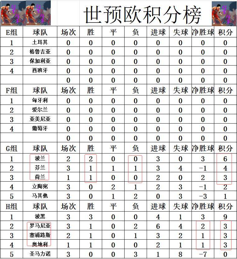 欧国联赛取得丰收，各队积分排行稍显波动