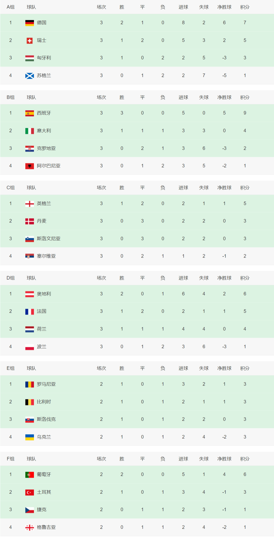 熊猫直播官网-关于欧洲杯预选大战：球队实力对抗角逐的信息