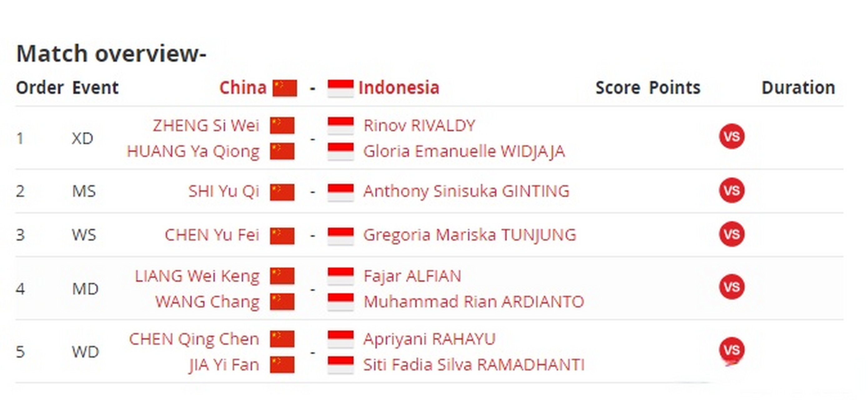 印度队碾压印尼队,石宇奇带队取胜 印度队碾压印尼队,石宇奇带队取胜